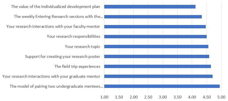 Evaluation Results